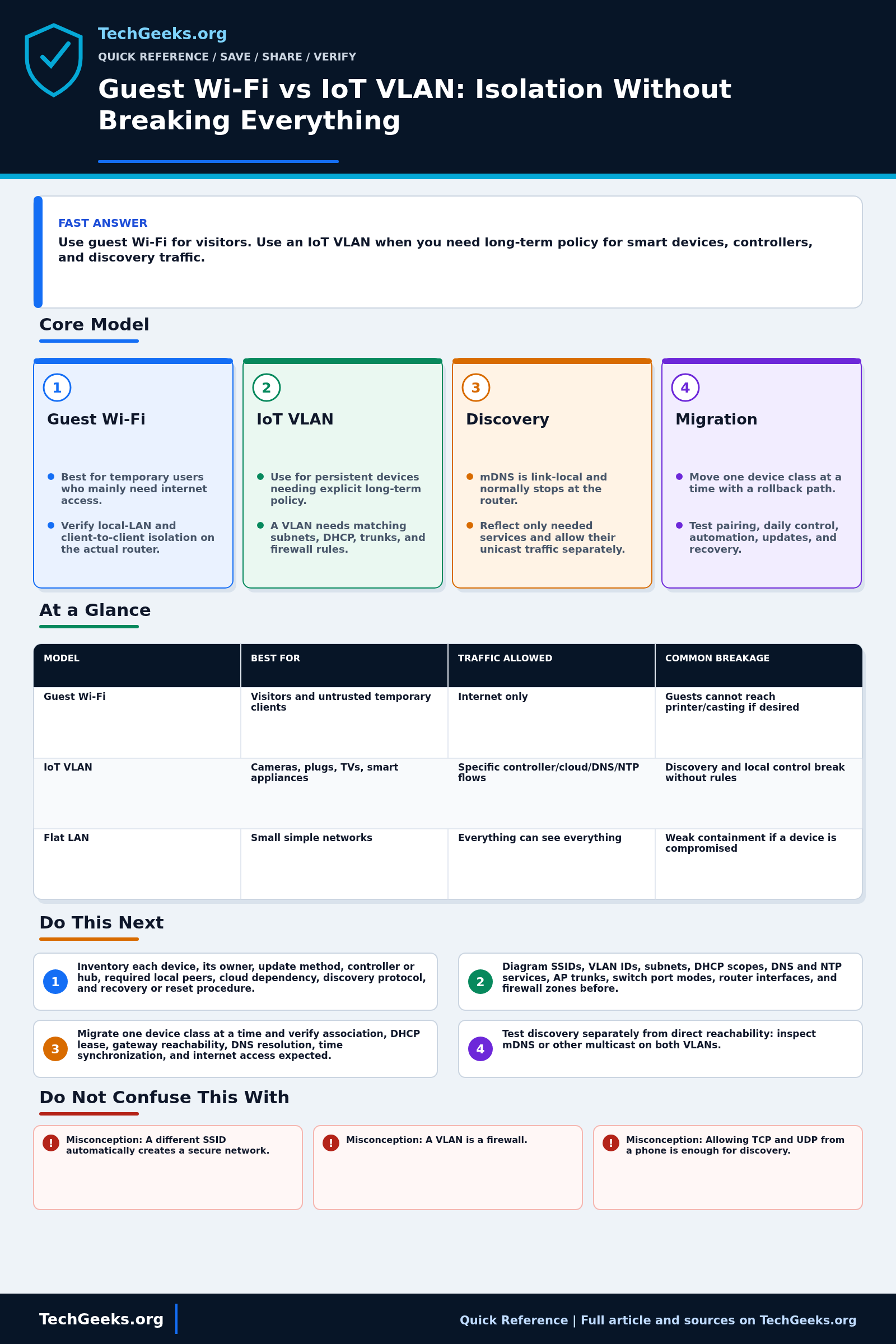 Savable TechGeeks quick reference infographic for Guest Wi-Fi vs IoT VLAN: Isolation Without Breaking Everything