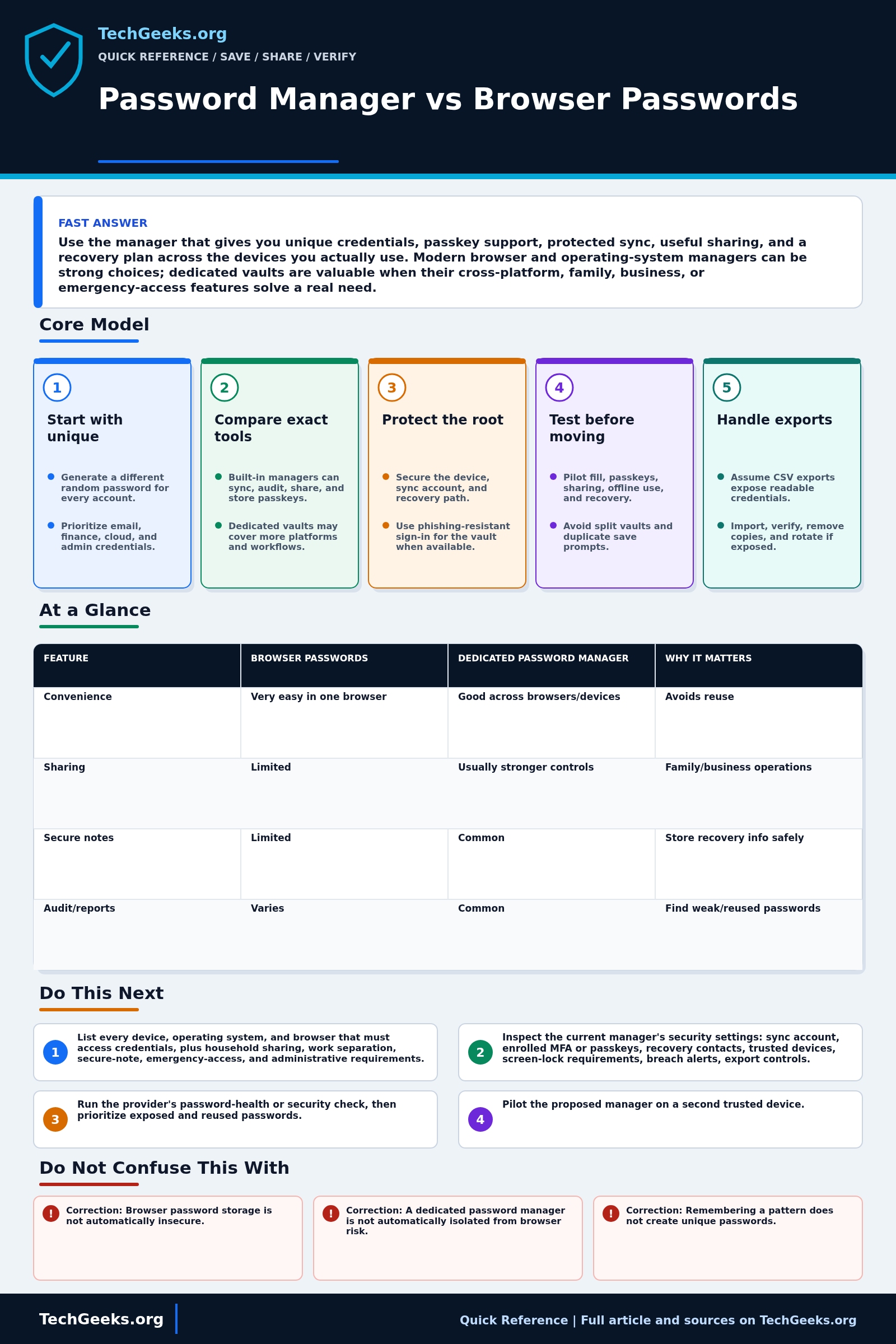 Savable TechGeeks quick reference infographic for Password Manager vs Browser Passwords